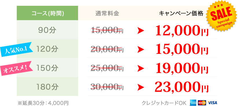 キャンペーン価格実施中！｜90分通常15,000円が12,000円｜人気No.1！120分通常20,000円が15,000円｜オススメ！150分通常25,000円が19,000円｜180分通常30,000円が23,000円｜延長30分4,000円｜クレジットカードOK
